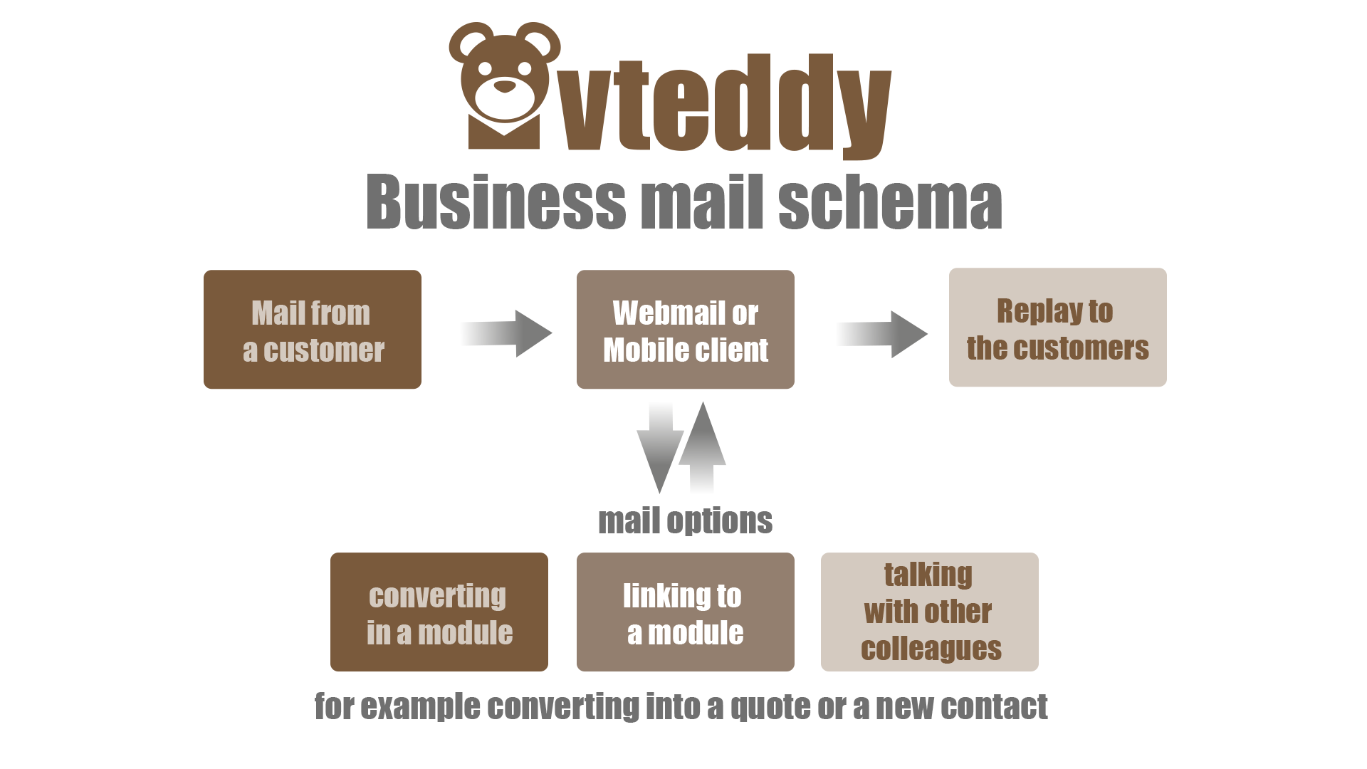business mail